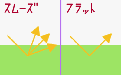 ダウンロードへの画像